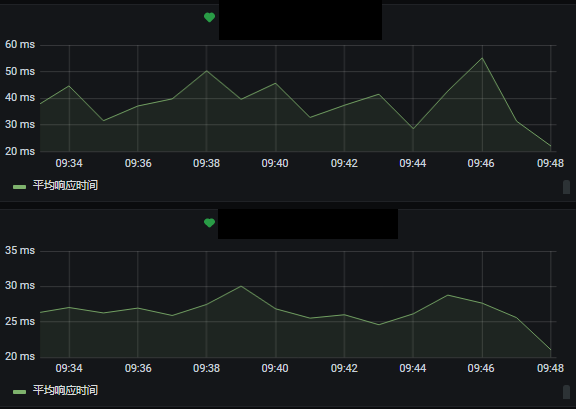 Nebula Graph 在企查查的应用