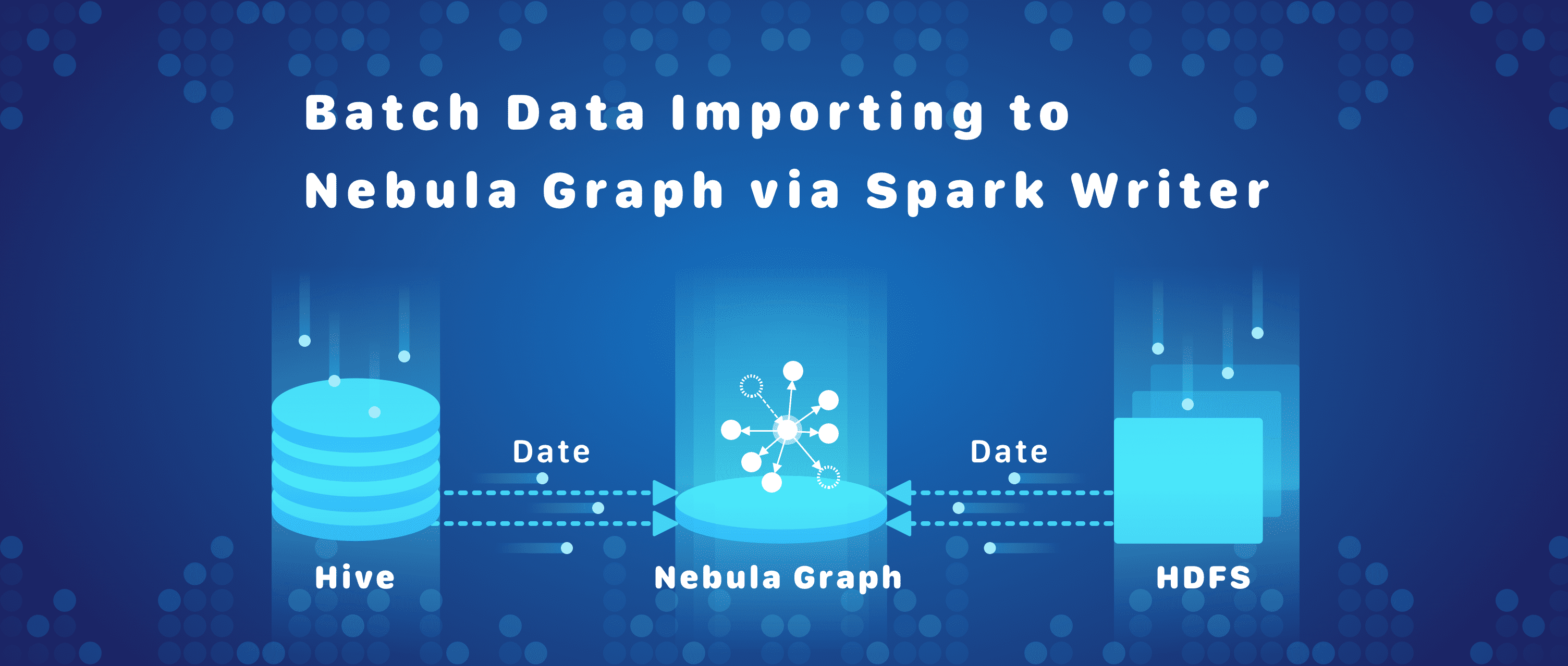 浅析图数据库 Nebula Graph 数据导入工具——Spark Writer
