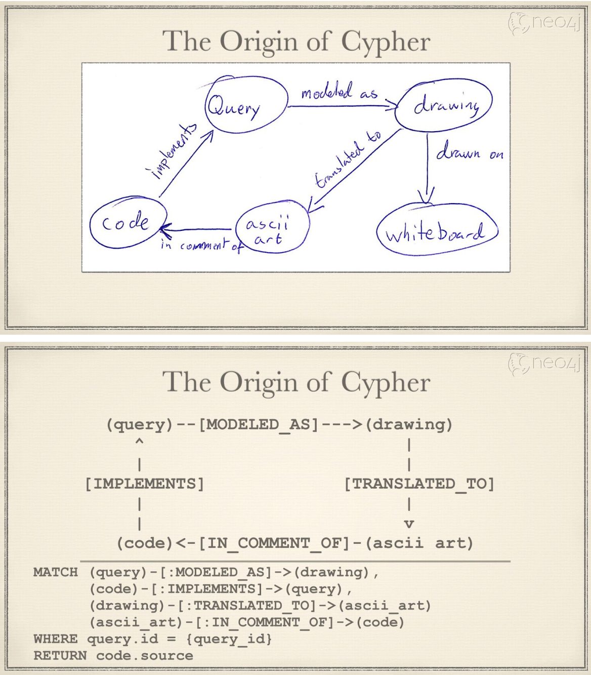 graph-query-language-review