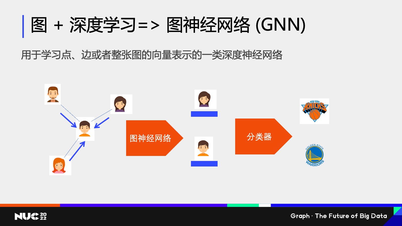 什么是图神经网络 (GNN)以及社交网络的案例