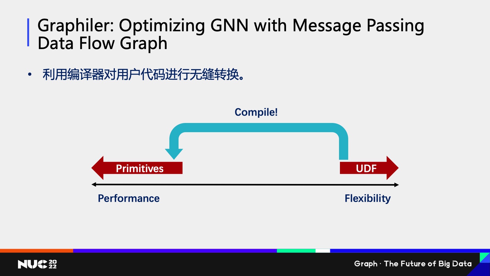 Graphiler: Optimizing GNN with Message Passing Data Flow Graph