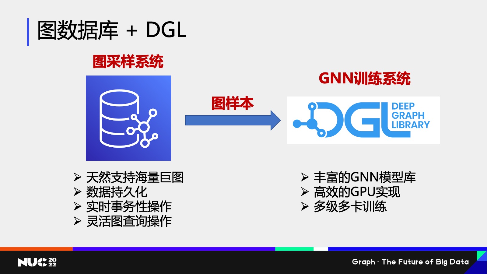 图数据库+DGL