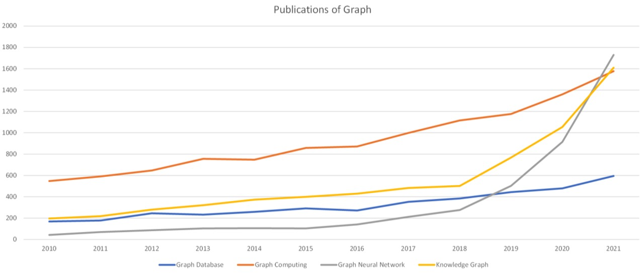 publications-of-graph