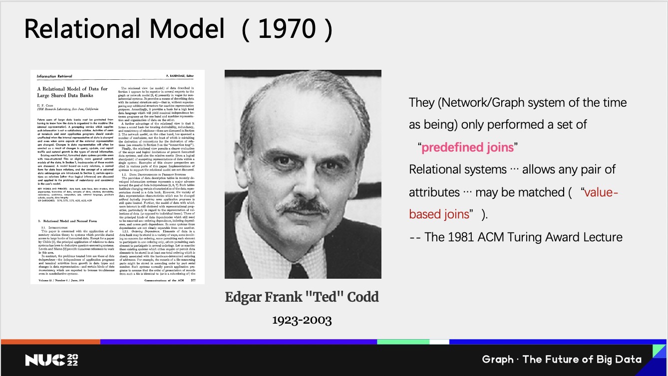 1970年代科德发明关系模型