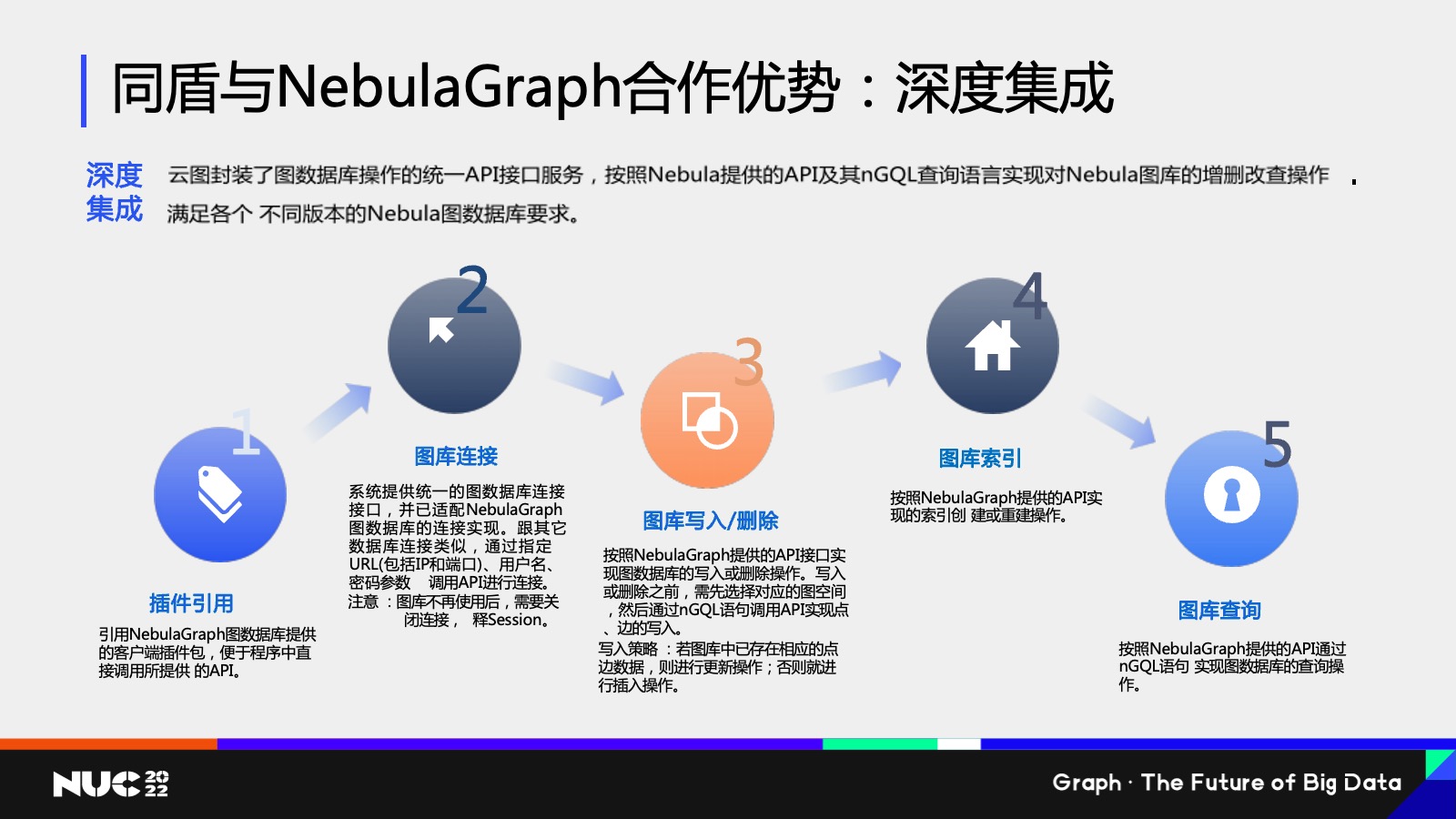 同盾与NebulaGraph合作优势：深度集成