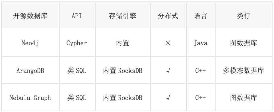 图数据库选型