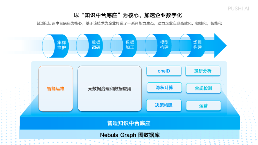 NebulaGraph 图数据库 图数据分析 事件分析